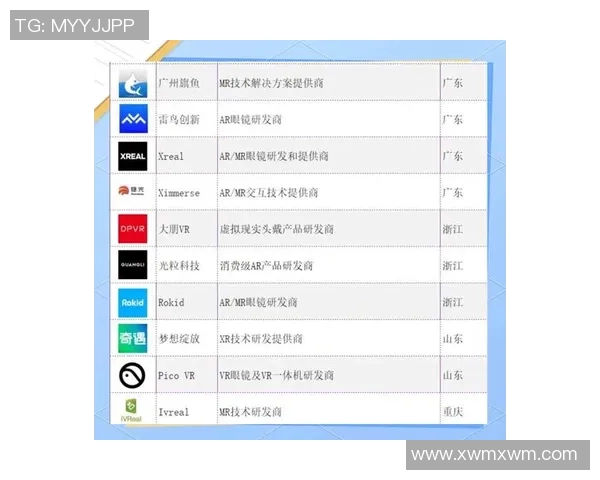 ARVRMR技术未来展望:市场趋势、技术创新与行业应用解析 ARVRMR技术未来展望:市场趋势、技术创新与行业应用解析