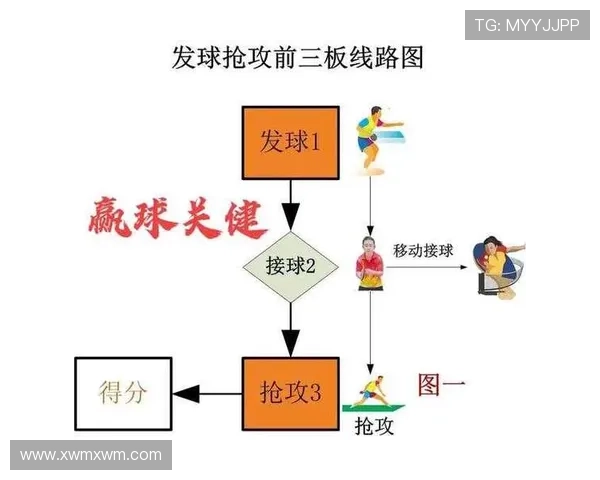 深入分析北京乒乓球队整体压制打法的战术特点与成功因素