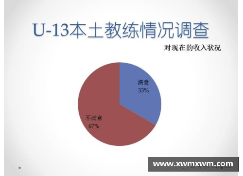 青训足球教练收入调查与分析
