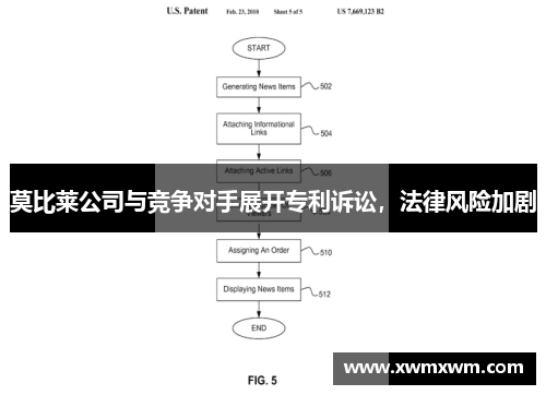 莫比莱公司与竞争对手展开专利诉讼，法律风险加剧