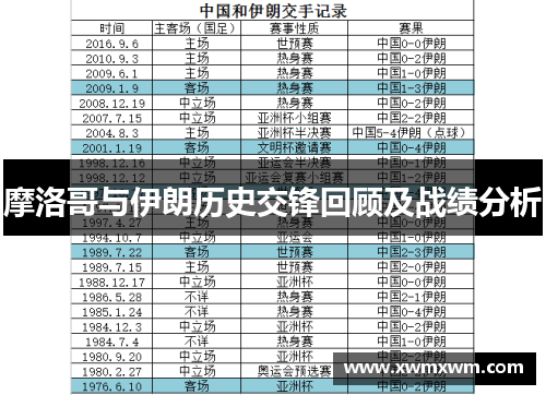 摩洛哥与伊朗历史交锋回顾及战绩分析