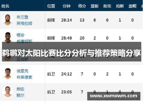 鹈鹕对太阳比赛比分分析与推荐策略分享